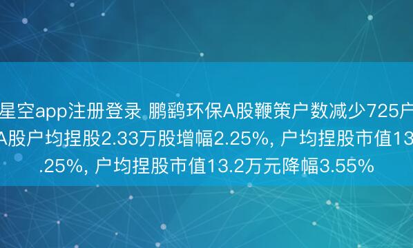 星空app注册登录 鹏鹞环保A股鞭策户数减少725户降幅2.20%, 流畅A股户均捏股2.33万股增幅2.25%, 户均捏股市值13.2万元降幅3.55%